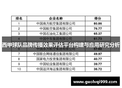 西甲球队品牌传播效果评估平台构建与应用研究分析