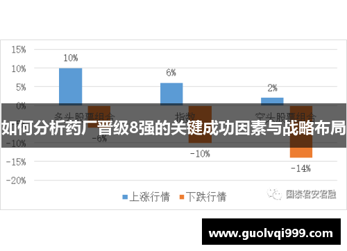 如何分析药厂晋级8强的关键成功因素与战略布局