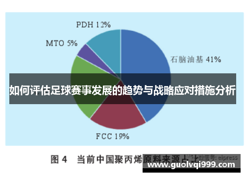 如何评估足球赛事发展的趋势与战略应对措施分析