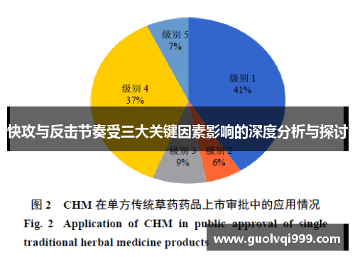 快攻与反击节奏受三大关键因素影响的深度分析与探讨 快攻与反击节奏受三大关键因素影响的深度分析与探讨