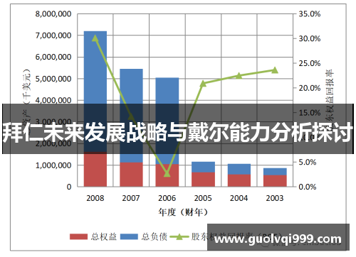 拜仁未来发展战略与戴尔能力分析探讨