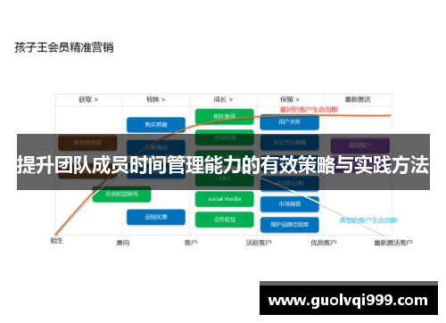 提升团队成员时间管理能力的有效策略与实践方法