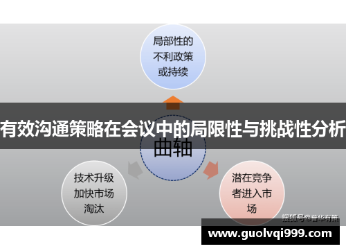 有效沟通策略在会议中的局限性与挑战性分析